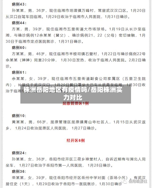 株洲岳阳地区有疫情吗/岳阳株洲实力对比-第2张图片