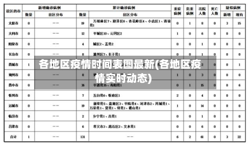 各地区疫情时间表图最新(各地区疫情实时动态)-第2张图片