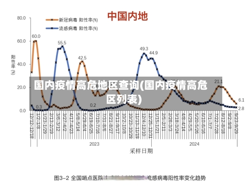 国内疫情高危地区查询(国内疫情高危区列表)-第3张图片