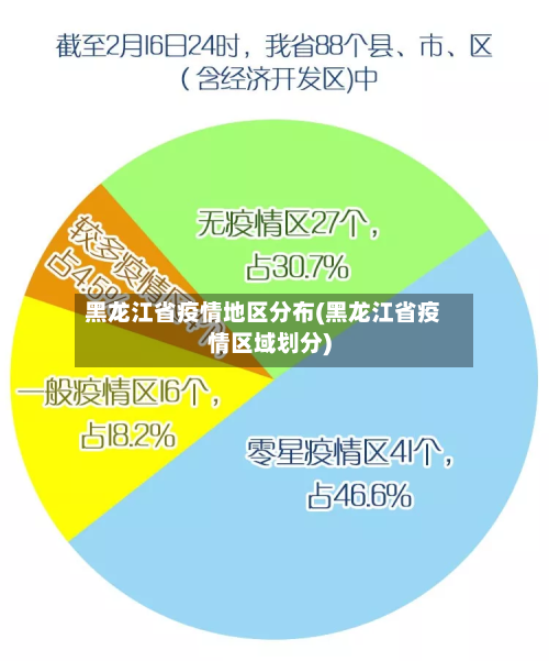 黑龙江省疫情地区分布(黑龙江省疫情区域划分)