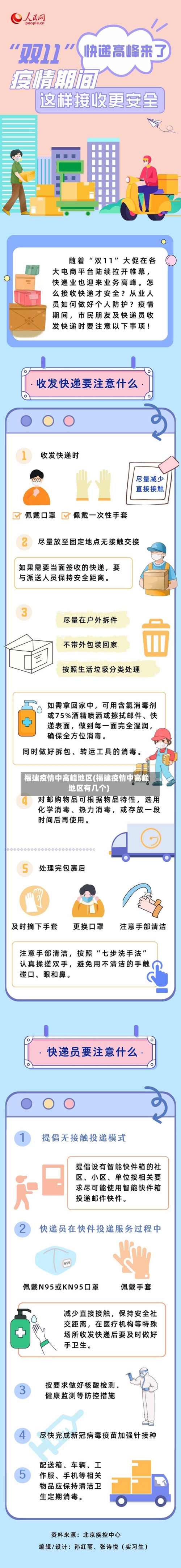 福建疫情中高峰地区(福建疫情中高峰地区有几个)