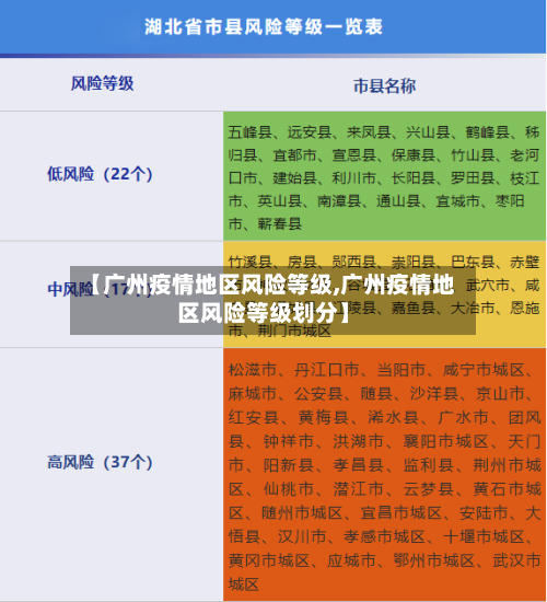 【广州疫情地区风险等级,广州疫情地区风险等级划分】