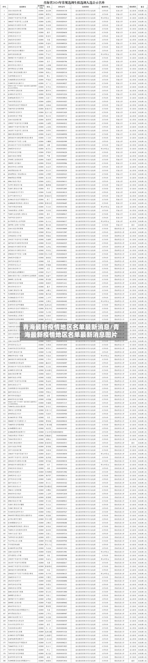 青海最新疫情地区名单最新消息/青海最新疫情地区名单最新消息图片-第2张图片