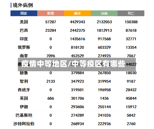 疫情中等地区/中等疫区有哪些-第3张图片