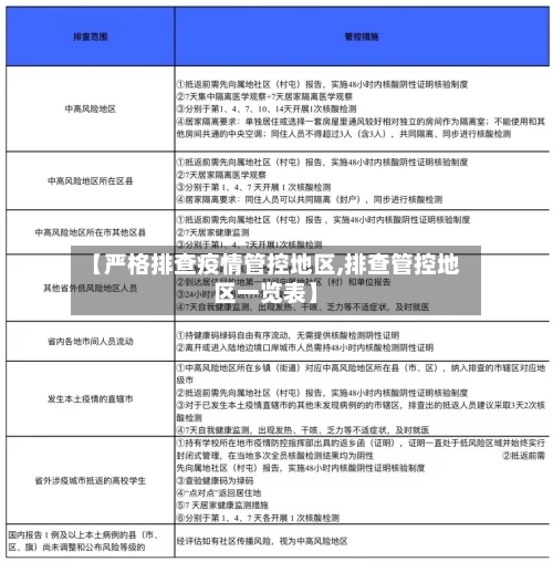 【严格排查疫情管控地区,排查管控地区一览表】