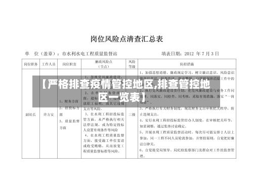 【严格排查疫情管控地区,排查管控地区一览表】-第3张图片