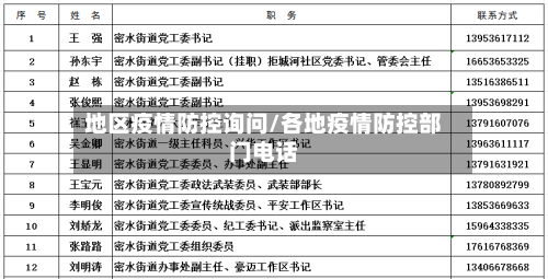 地区疫情防控询问/各地疫情防控部门电话-第3张图片