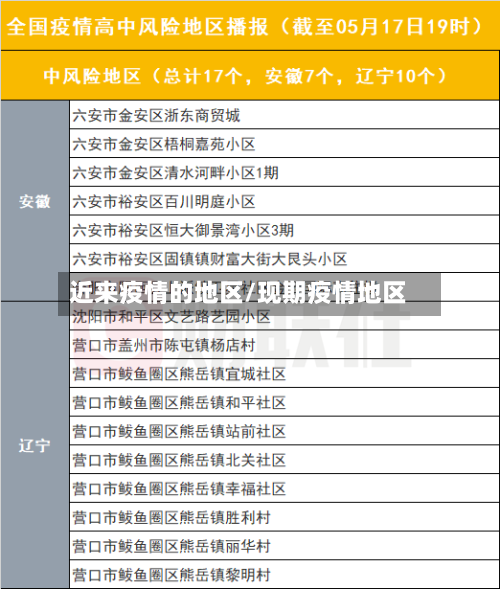 近来疫情的地区/现期疫情地区-第3张图片