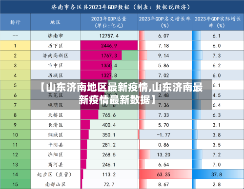 【山东济南地区最新疫情,山东济南最新疫情最新数据】