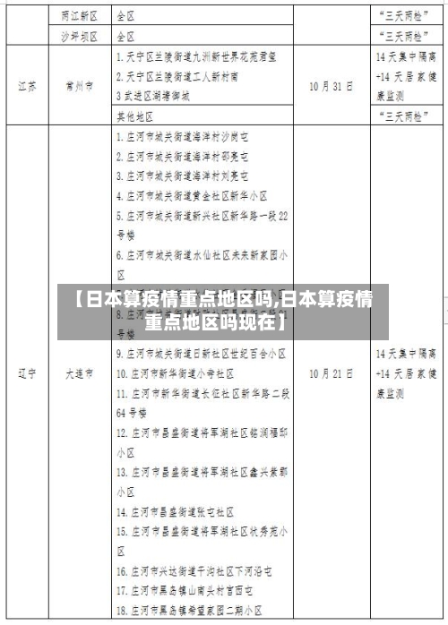 【日本算疫情重点地区吗,日本算疫情重点地区吗现在】