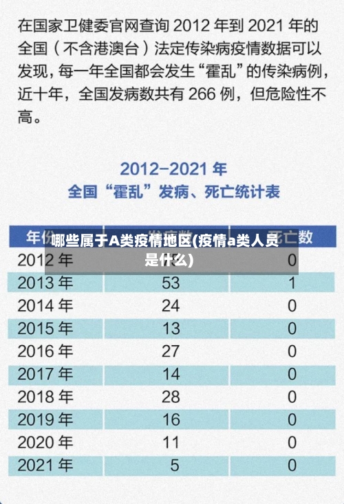 哪些属于A类疫情地区(疫情a类人员是什么)-第2张图片