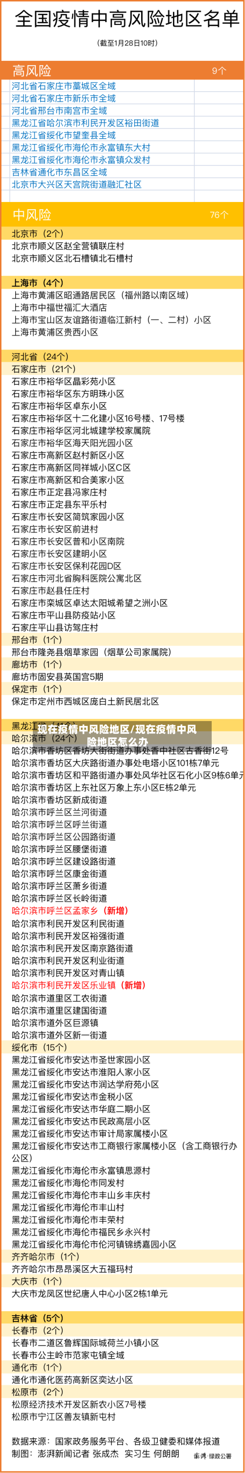 现在疫情中风险地区/现在疫情中风险地区怎么办
