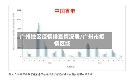 广州地区疫情排查情况表/广卅市疫情区域