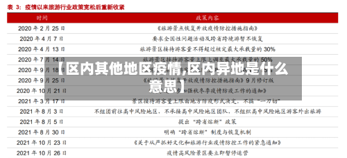 【区内其他地区疫情,区内异地是什么意思】
