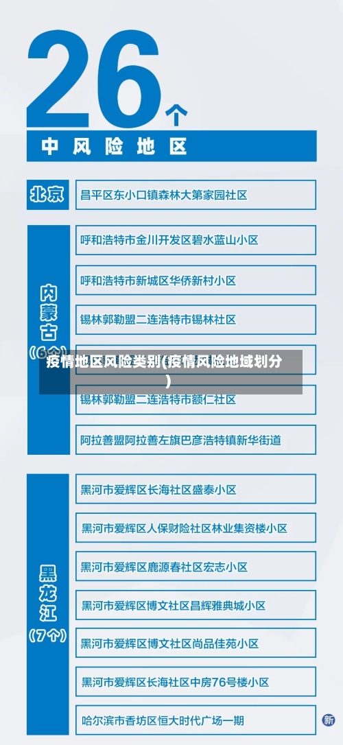 疫情地区风险类别(疫情风险地域划分)-第2张图片
