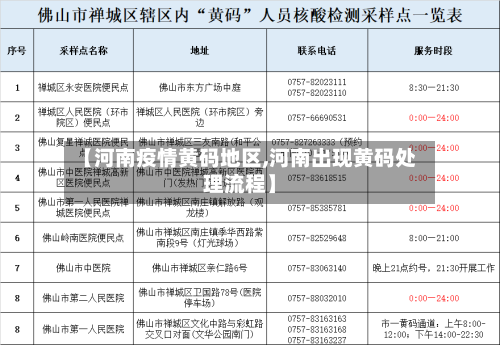 【河南疫情黄码地区,河南出现黄码处理流程】-第2张图片