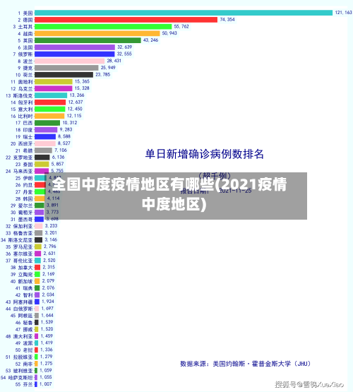 全国中度疫情地区有哪些(2021疫情中度地区)