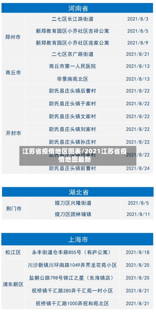 江苏省疫情地区图表/2021江苏省疫情地图最新-第2张图片