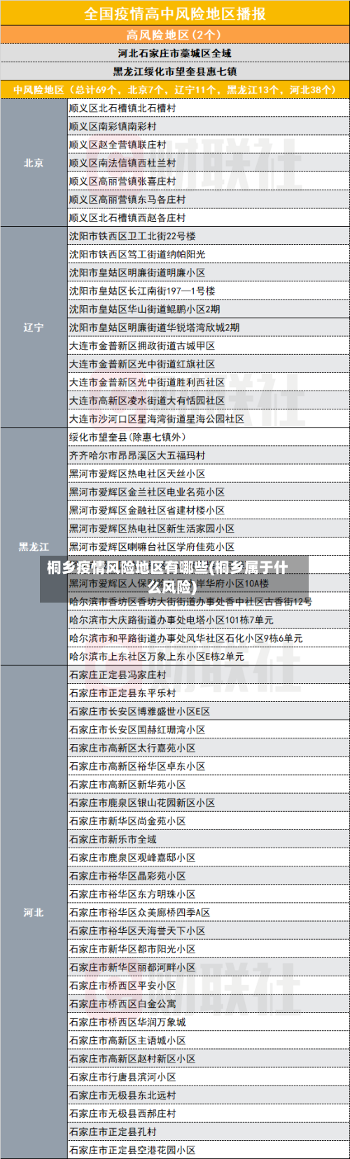 桐乡疫情风险地区有哪些(桐乡属于什么风险)