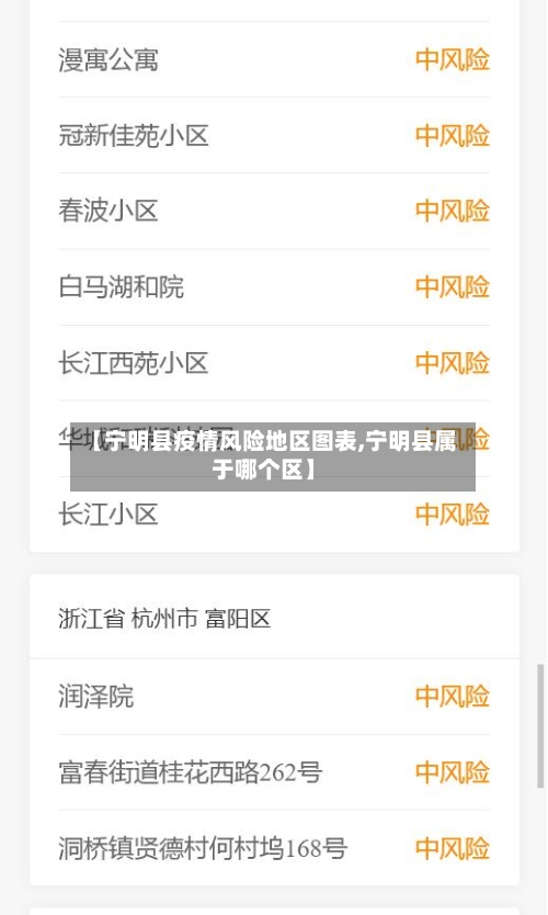 【宁明县疫情风险地区图表,宁明县属于哪个区】