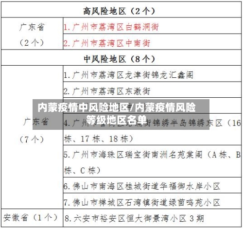 内蒙疫情中风险地区/内蒙疫情风险等级地区名单-第2张图片