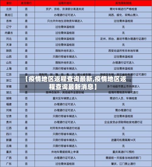 【疫情地区返程查询最新,疫情地区返程查询最新消息】