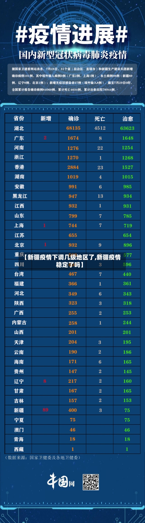 【新疆疫情下调几级地区了,新疆疫情稳定了吗】-第3张图片