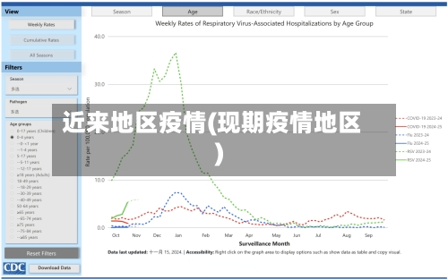 近来地区疫情(现期疫情地区)-第3张图片