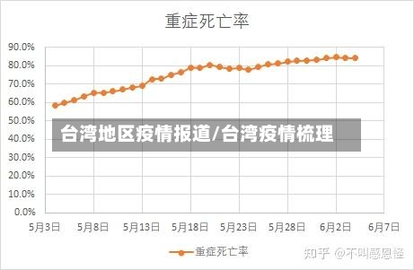 台湾地区疫情报道/台湾疫情梳理
