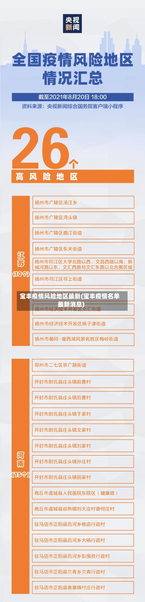 宝丰疫情风险地区最新(宝丰疫情名单最新消息)-第2张图片