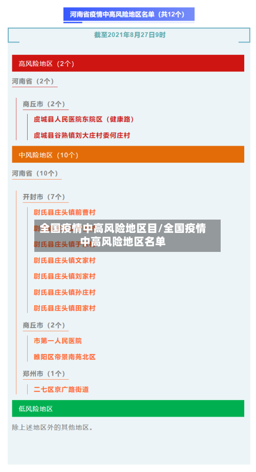 全国疫情中高风险地区目/全国疫情中高风险地区名单-第2张图片
