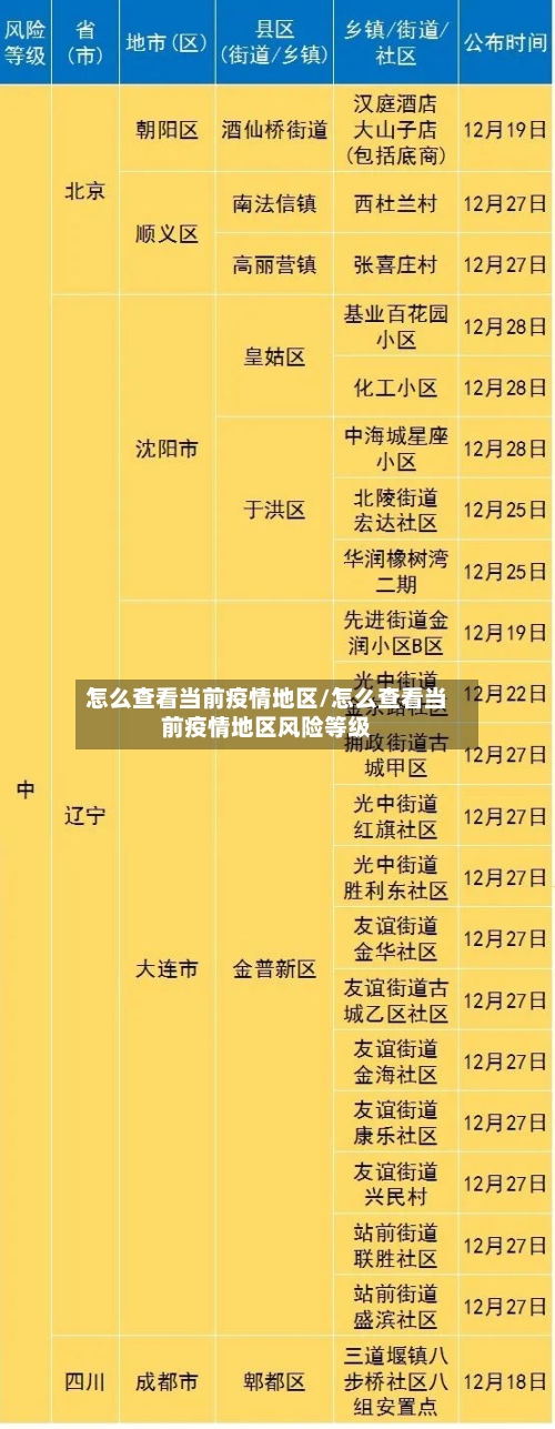 怎么查看当前疫情地区/怎么查看当前疫情地区风险等级-第2张图片