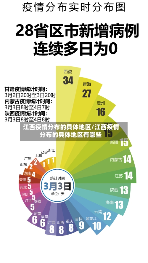 江西疫情分布的具体地区/江西疫情分布的具体地区有哪些-第2张图片