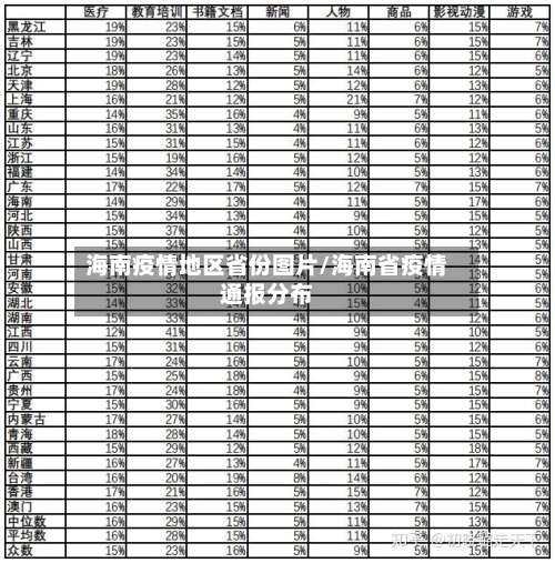 海南疫情地区省份图片/海南省疫情通报分布
