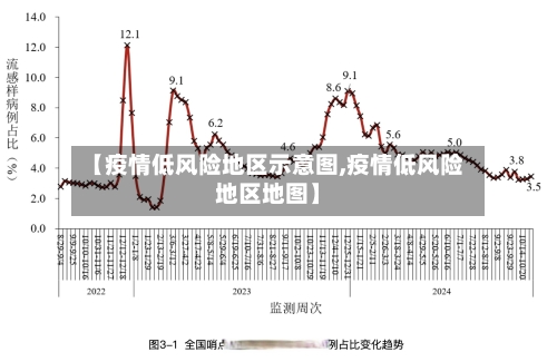 【疫情低风险地区示意图,疫情低风险地区地图】