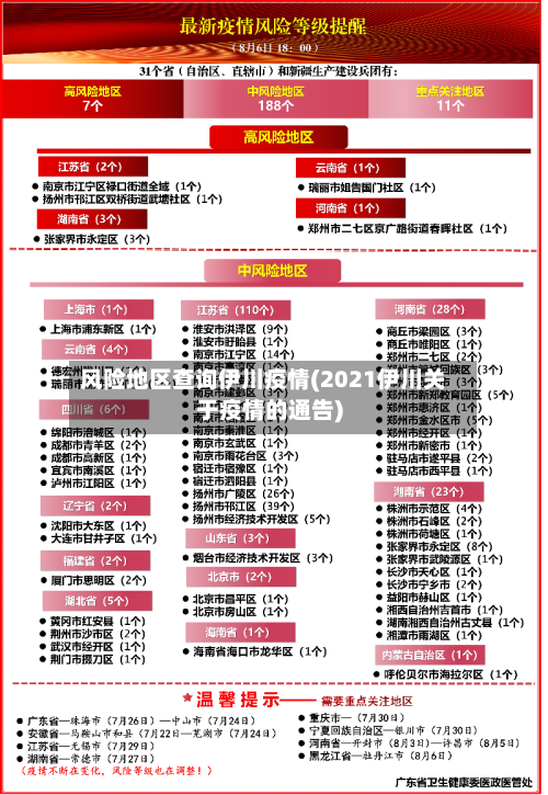风险地区查询伊川疫情(2021伊川关于疫情的通告)-第2张图片