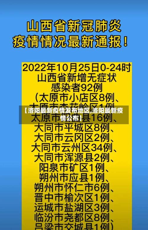 【洛阳最新疫情发布地区,洛阳最新疫情公布】-第2张图片
