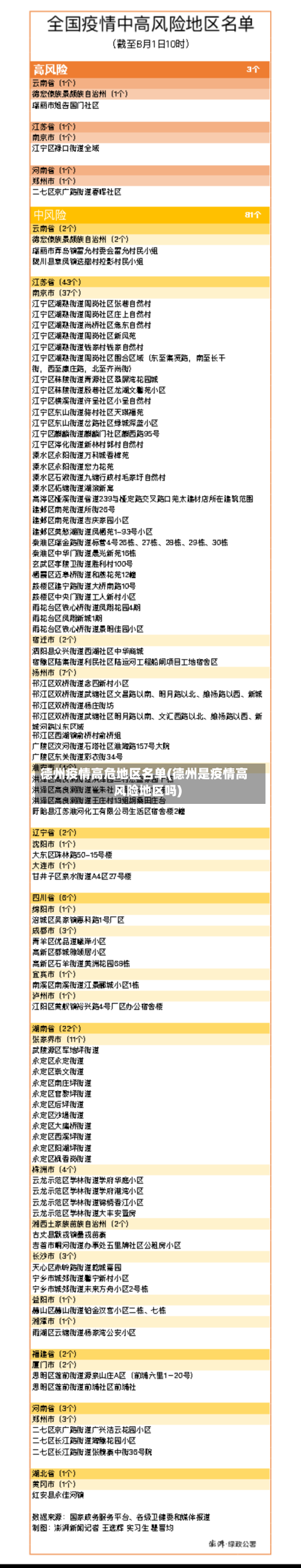 德州疫情高危地区名单(德州是疫情高风险地区吗)