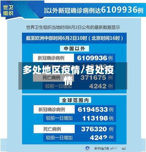 多处地区疫情/各处疫情-第2张图片