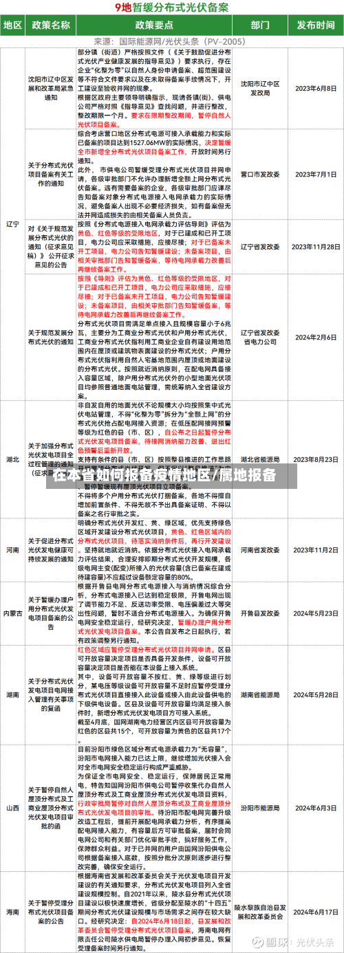在本省如何报备疫情地区/属地报备-第3张图片
