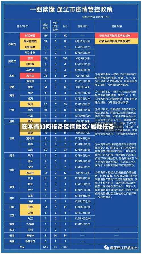 在本省如何报备疫情地区/属地报备