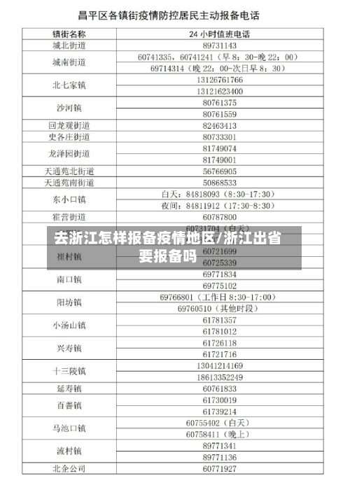 去浙江怎样报备疫情地区/浙江出省要报备吗-第2张图片