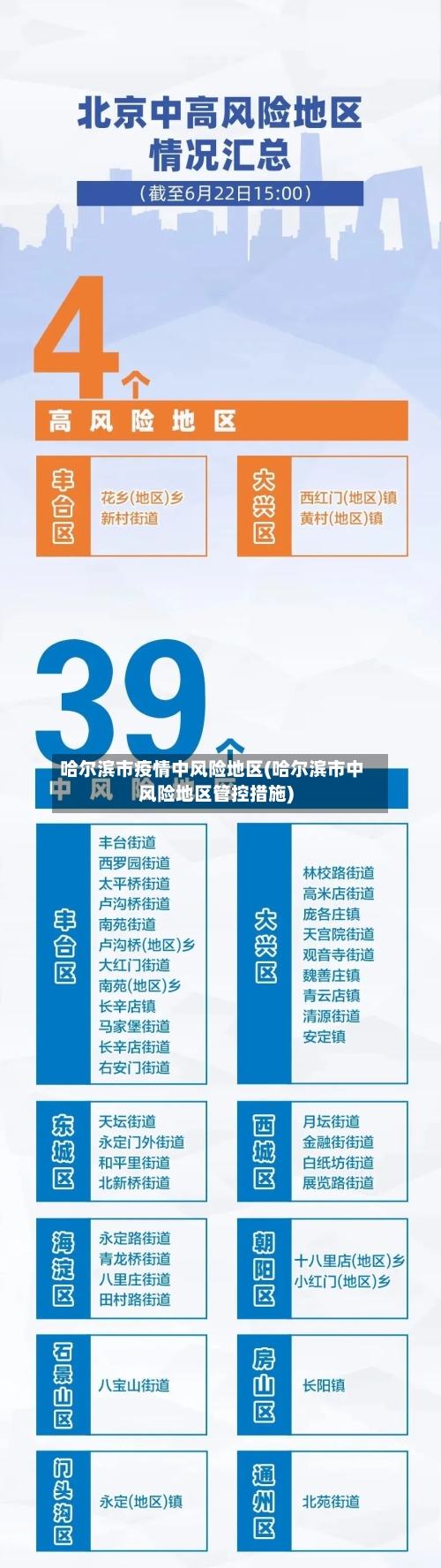 哈尔滨市疫情中风险地区(哈尔滨市中风险地区管控措施)