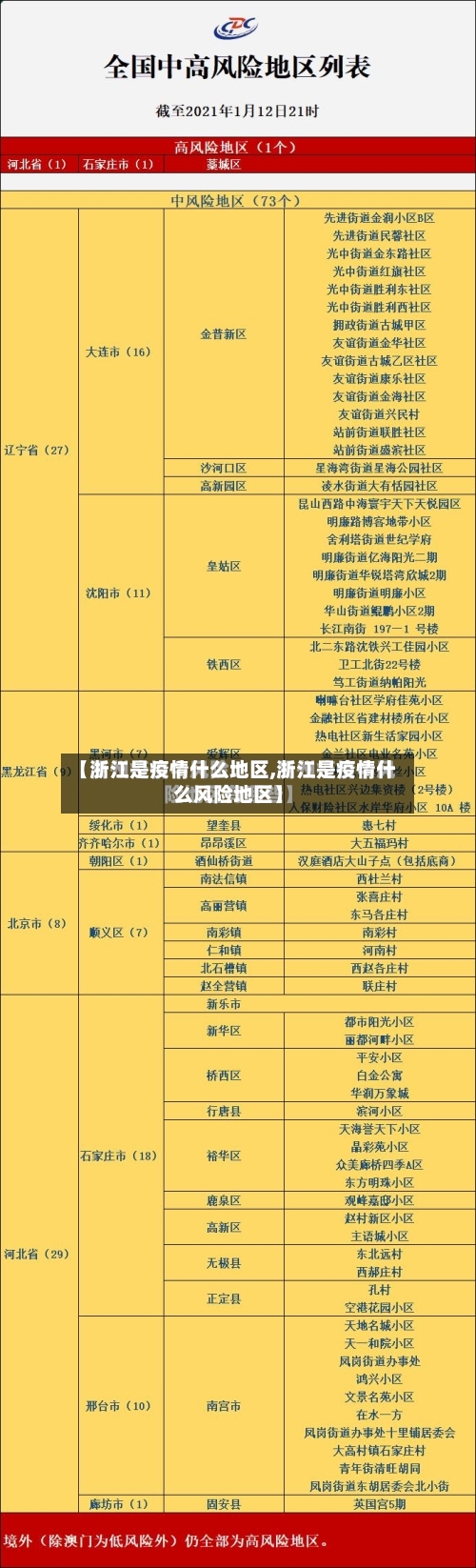 【浙江是疫情什么地区,浙江是疫情什么风险地区】