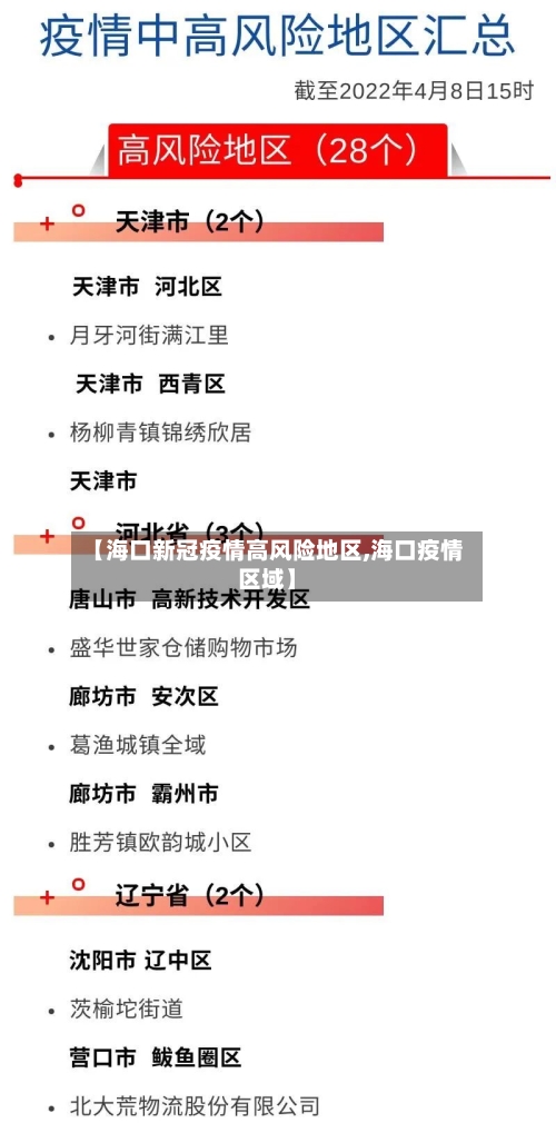 【海口新冠疫情高风险地区,海口疫情区域】-第2张图片