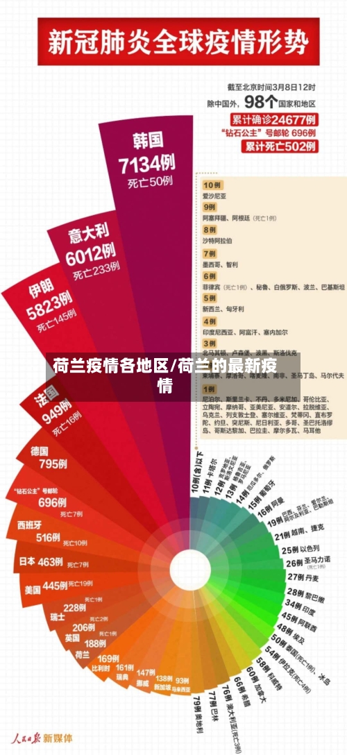 荷兰疫情各地区/荷兰的最新疫情