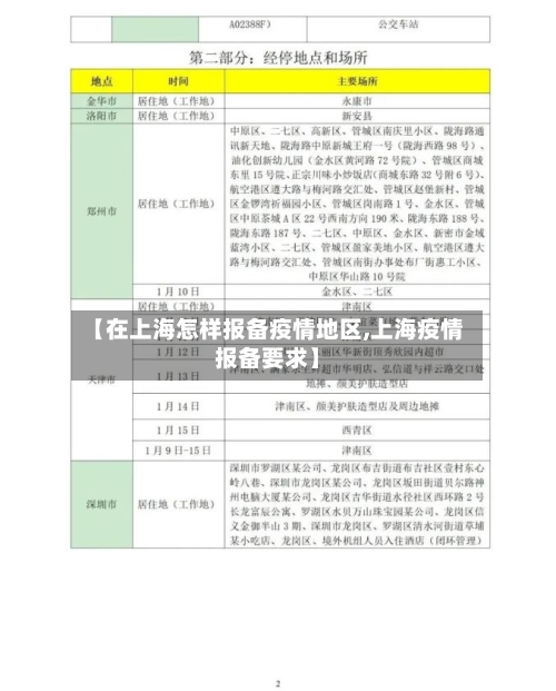 【在上海怎样报备疫情地区,上海疫情报备要求】-第2张图片