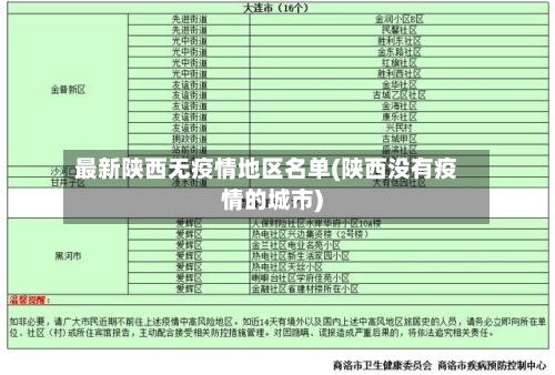 最新陕西无疫情地区名单(陕西没有疫情的城市)
