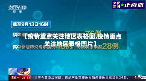 【疫情重点关注地区表格图,疫情重点关注地区表格图片】