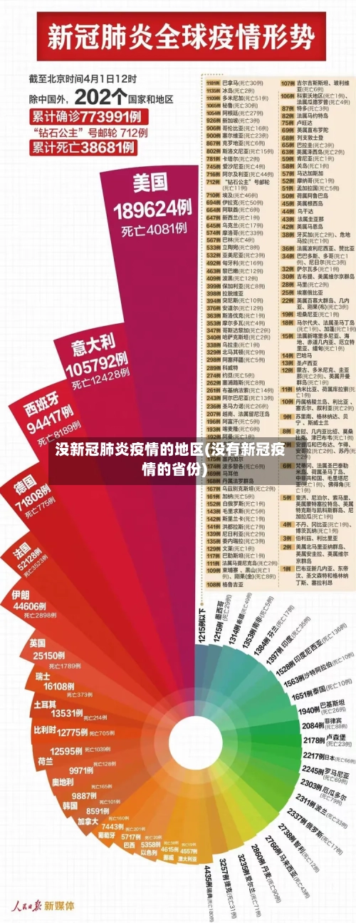 没新冠肺炎疫情的地区(没有新冠疫情的省份)-第2张图片